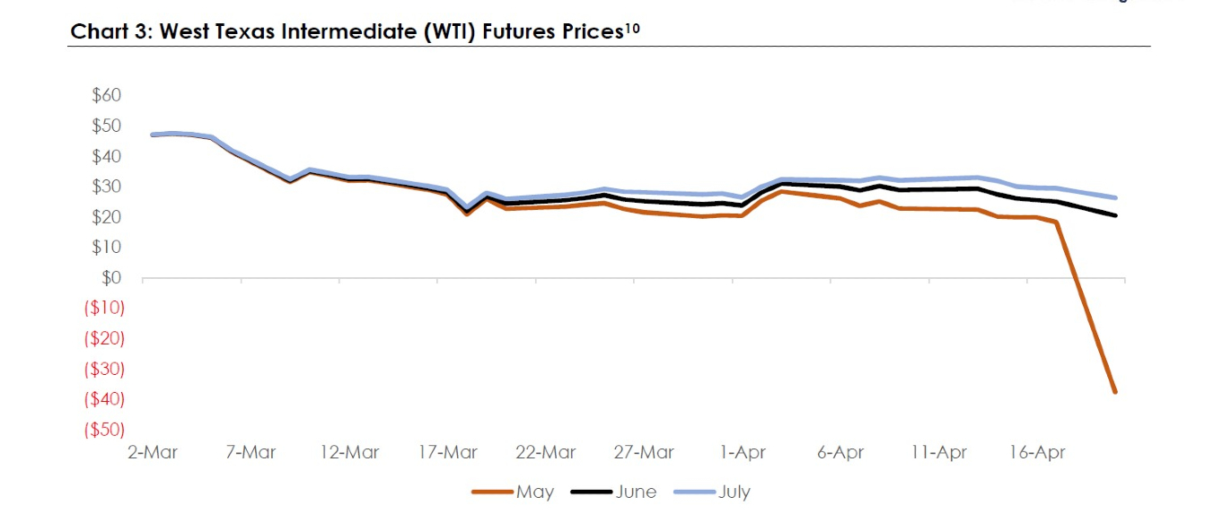 chart 3