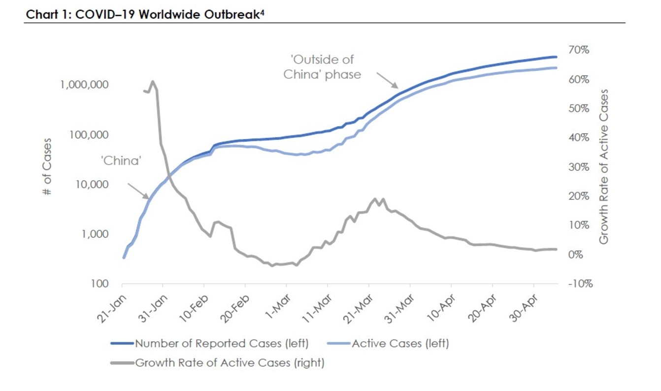 chart 1
