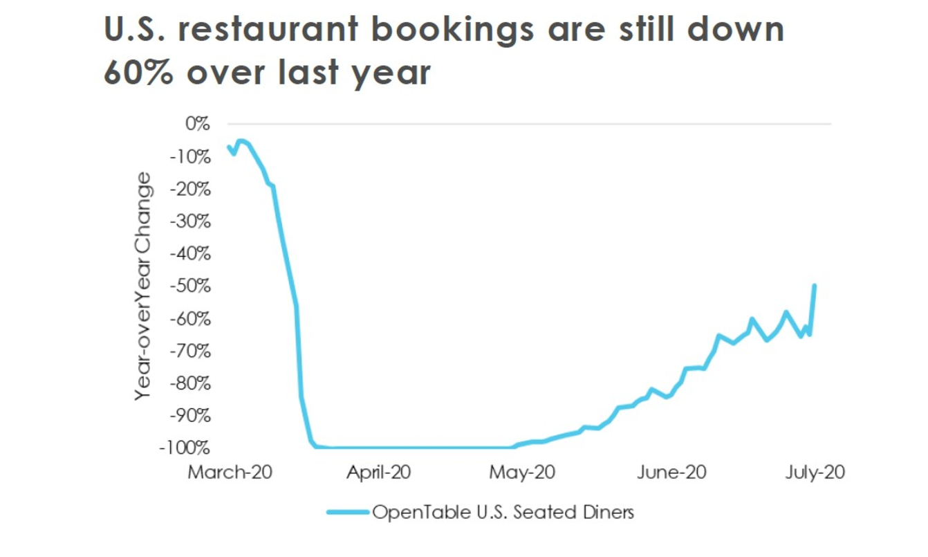 chart 2