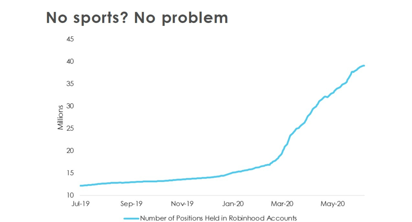 chart 4
