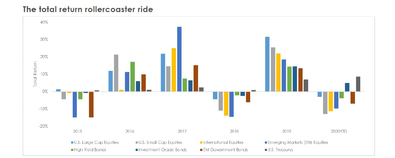 chart 5