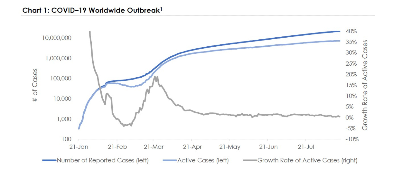 chart 1