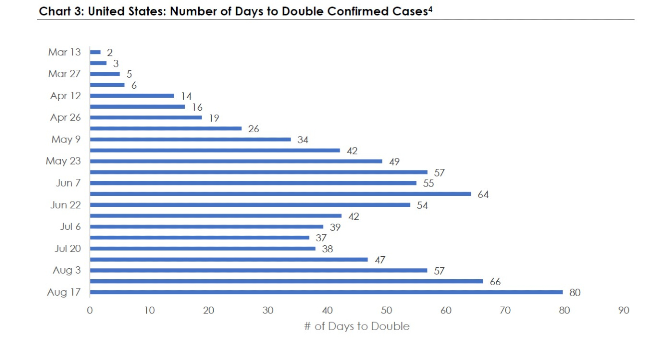 chart 3