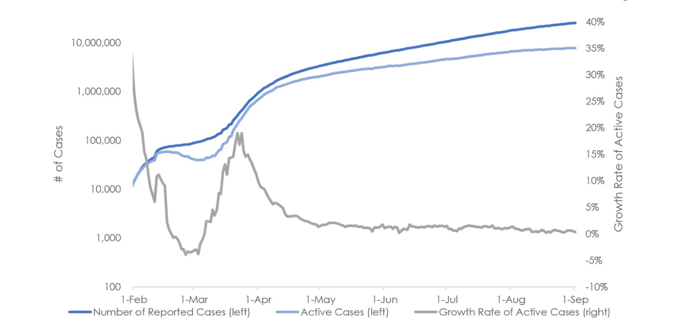 chart 1