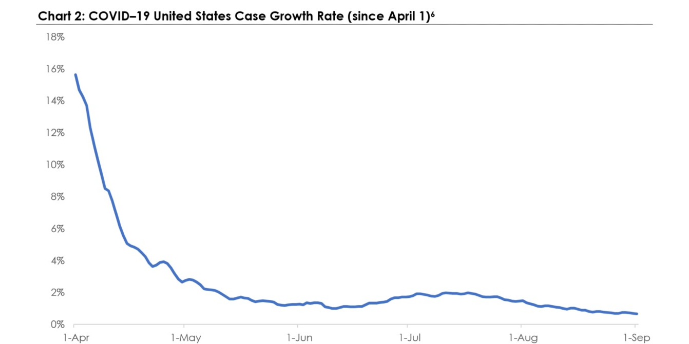 chart 2