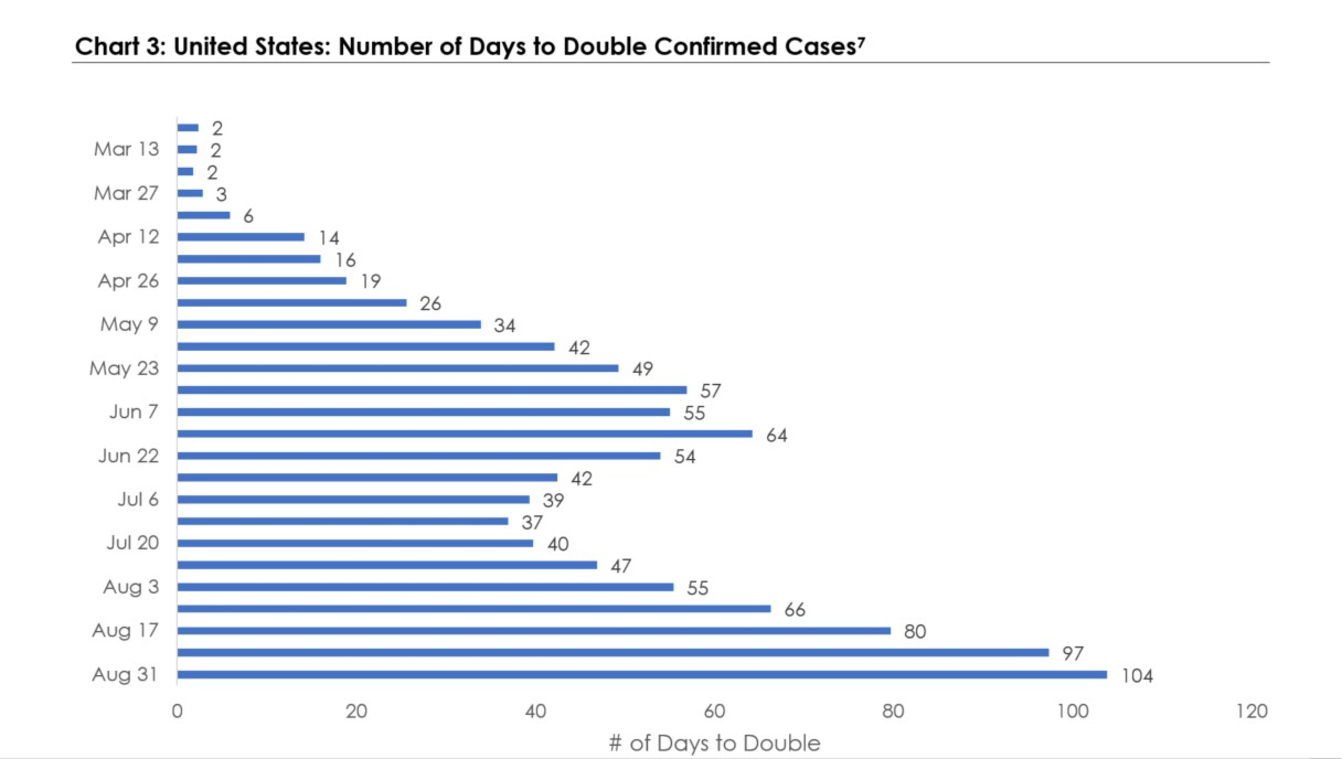 chart 3