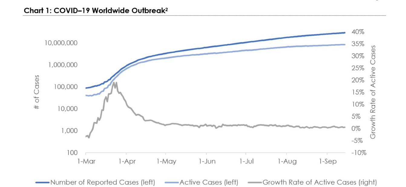 chart 1