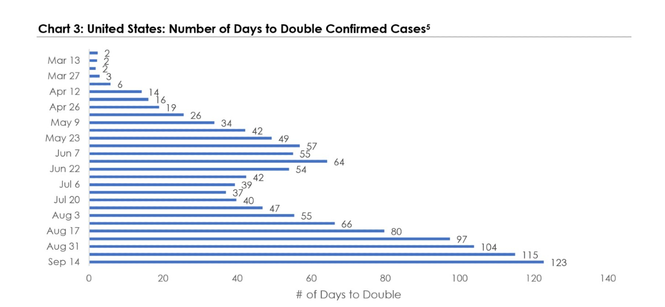 chart 3