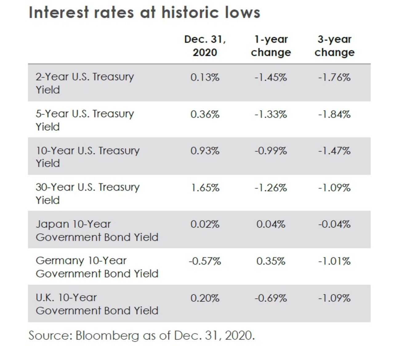 chart 4