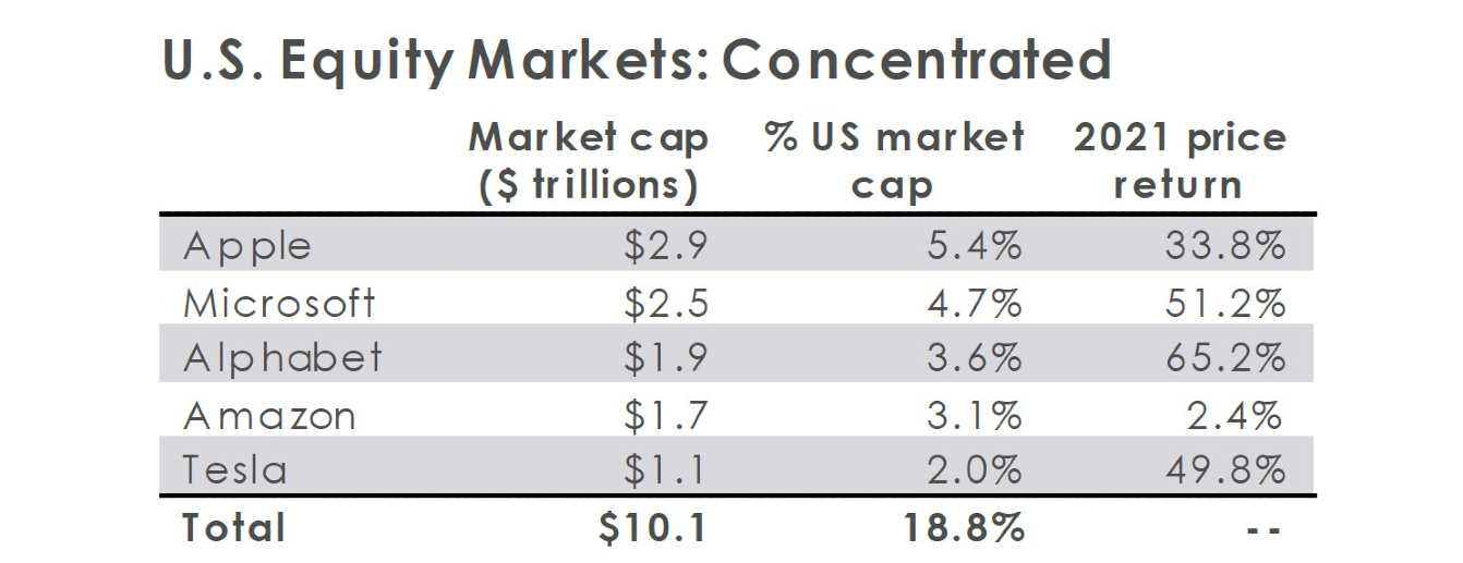 chart 3