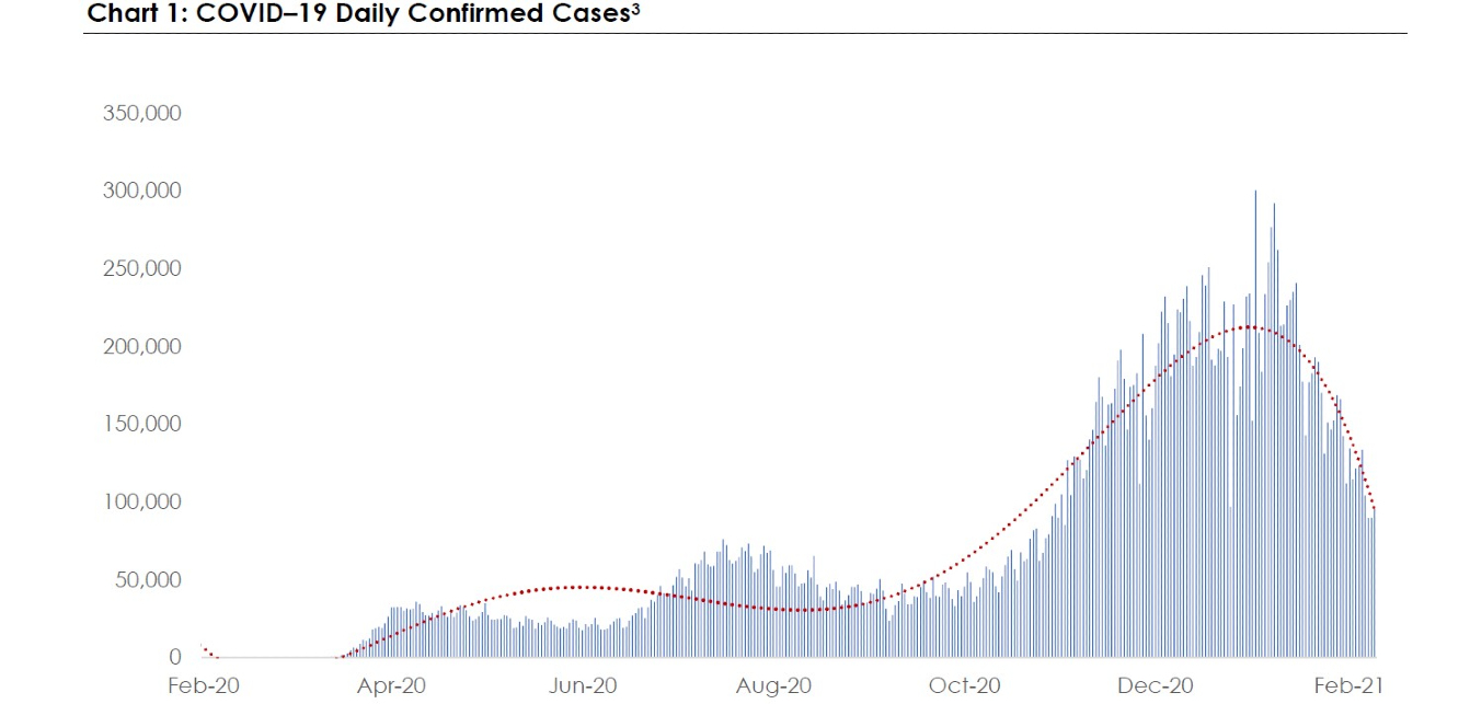 Market and COVID update … and a first look at Bitcoin | MassMutual