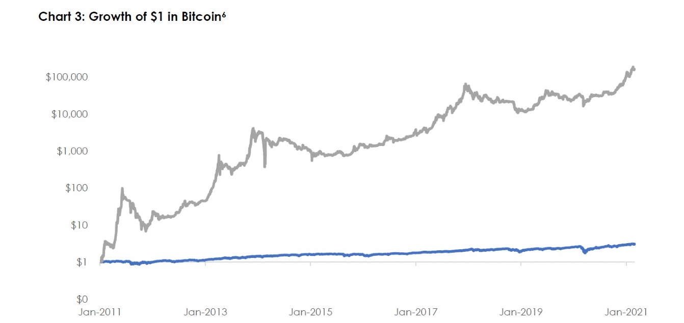 chart 3