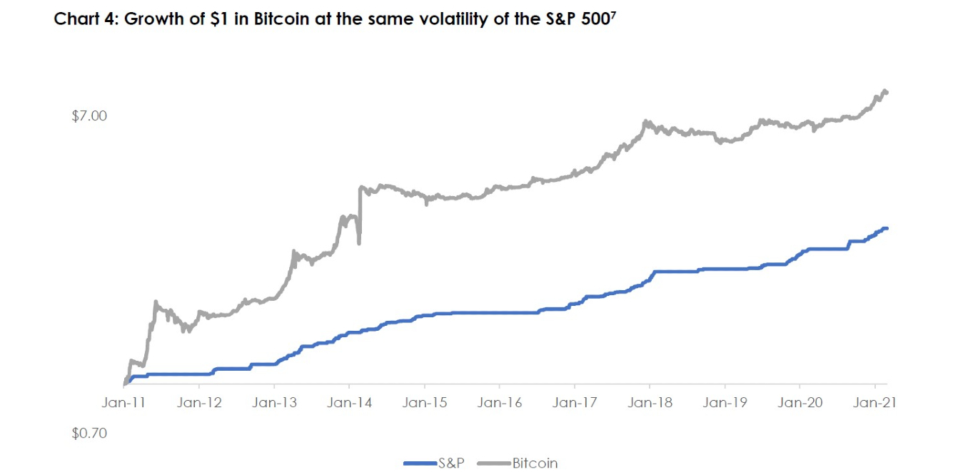 chart 4