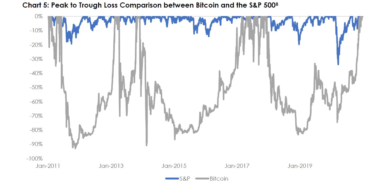 chart 5