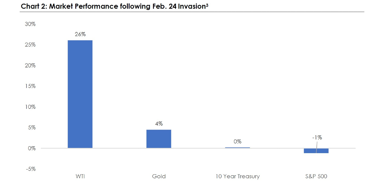 chart 2