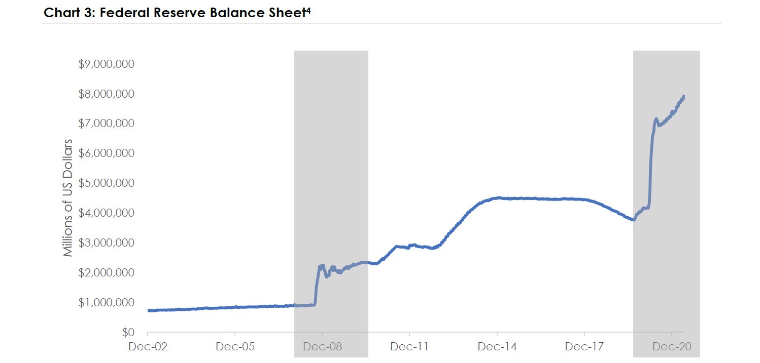 chart 3