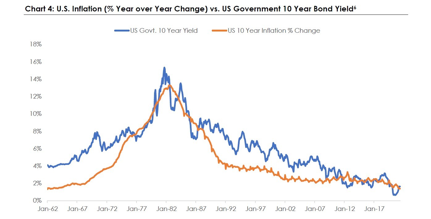 chart 4