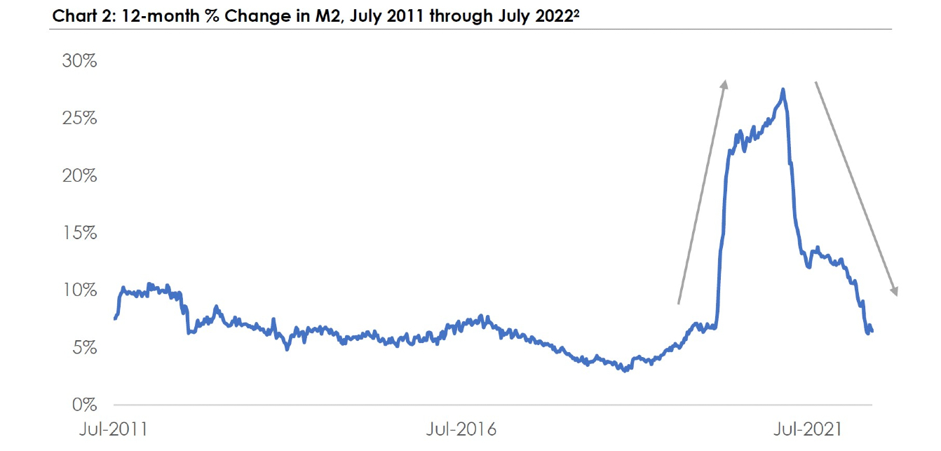 chart 2