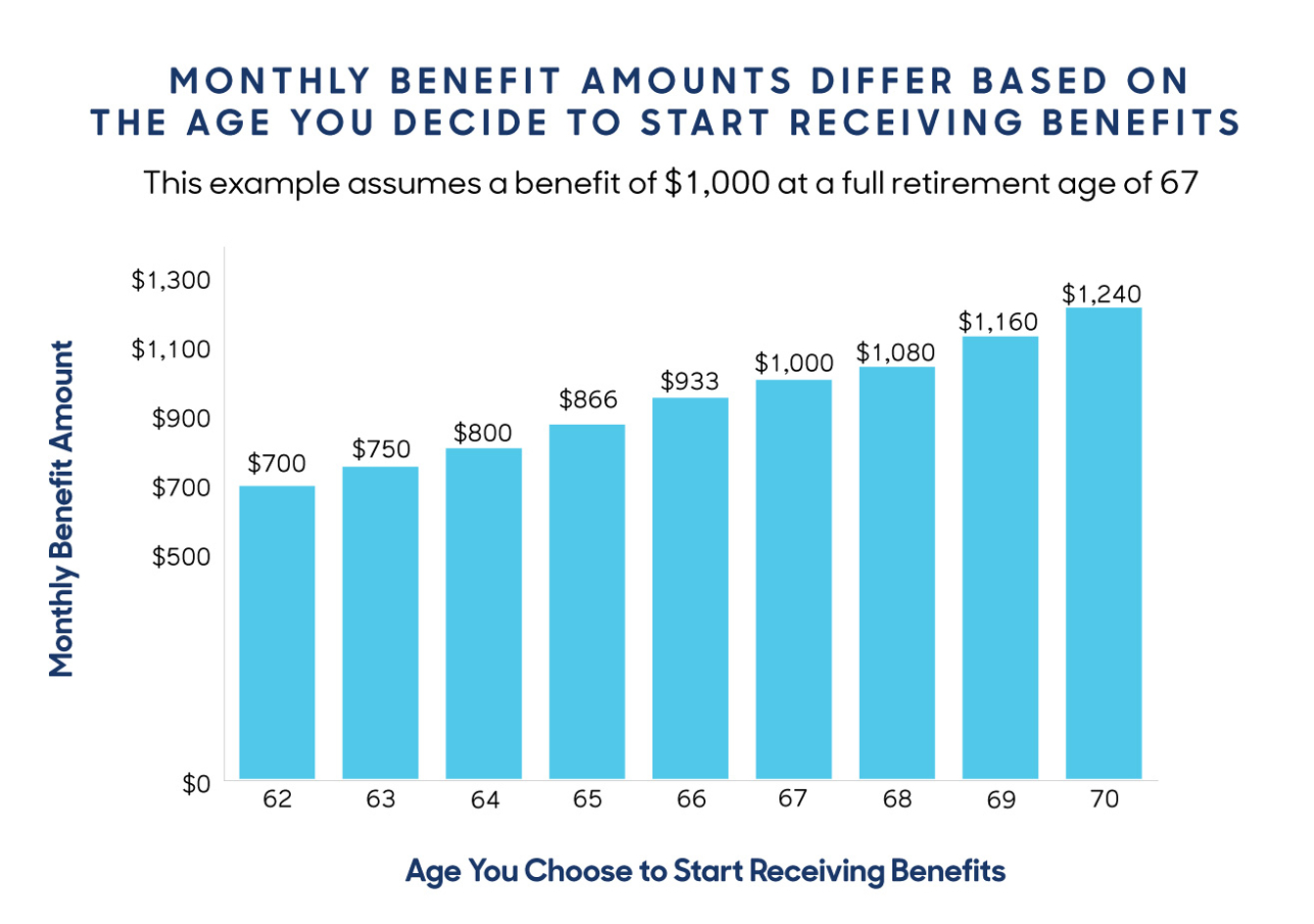 4-simple-ways-to-delay-social-security-massmutual