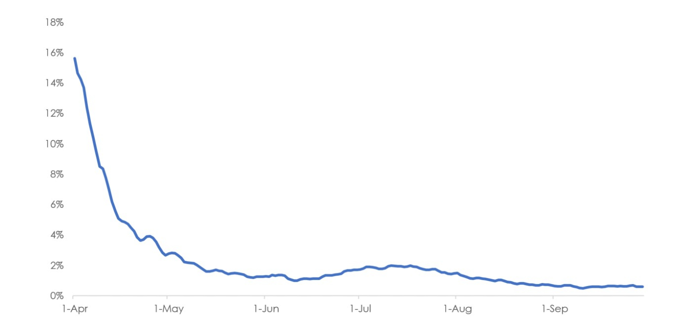 chart1
