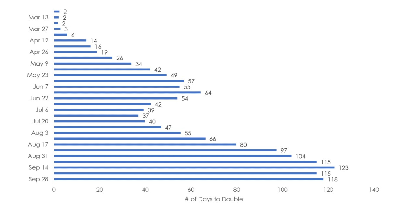 chart2