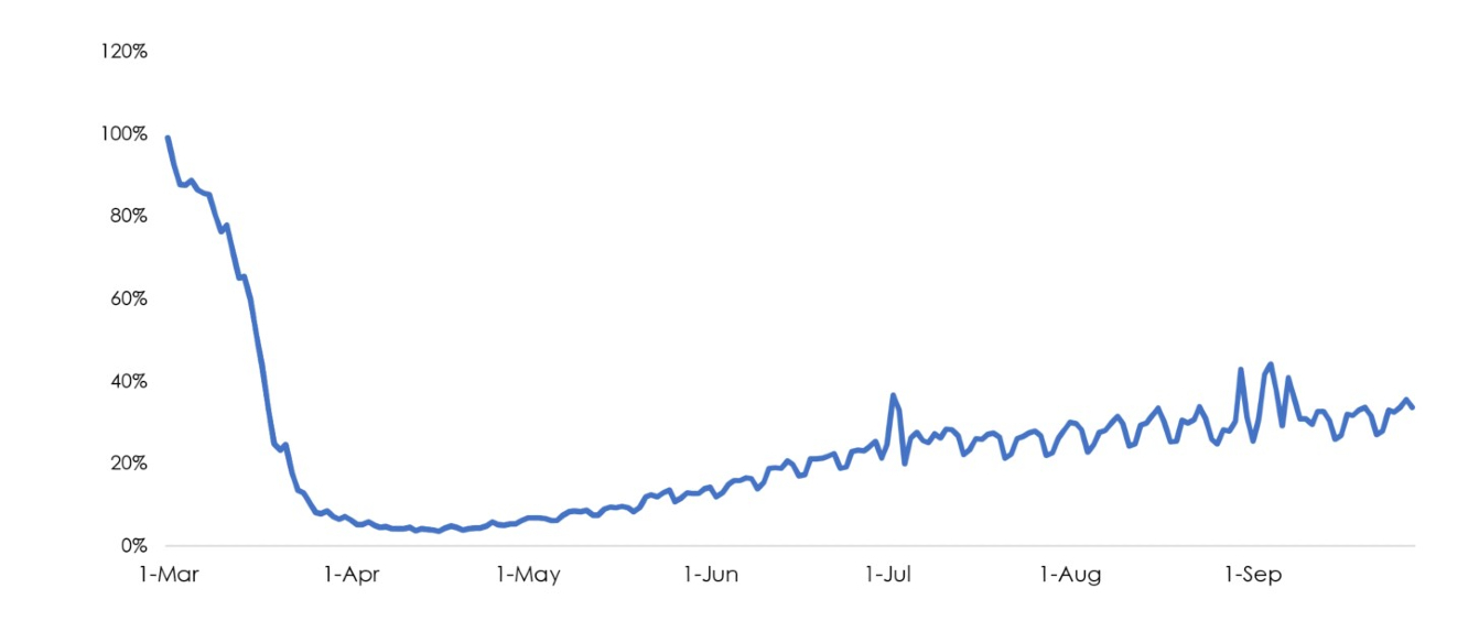 chart4