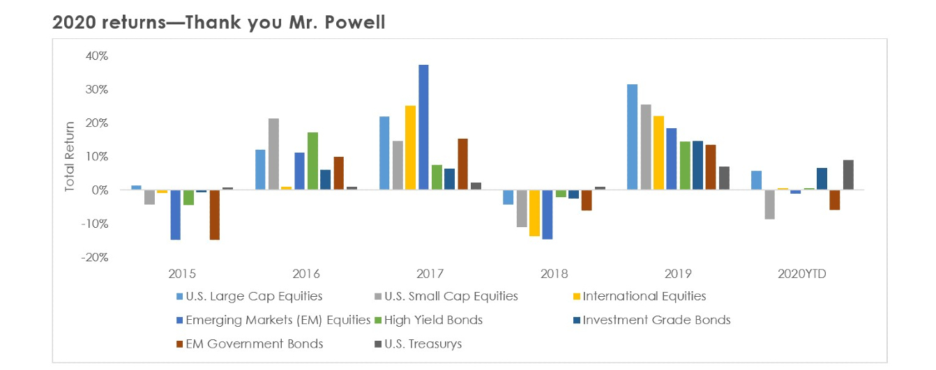 chart 4