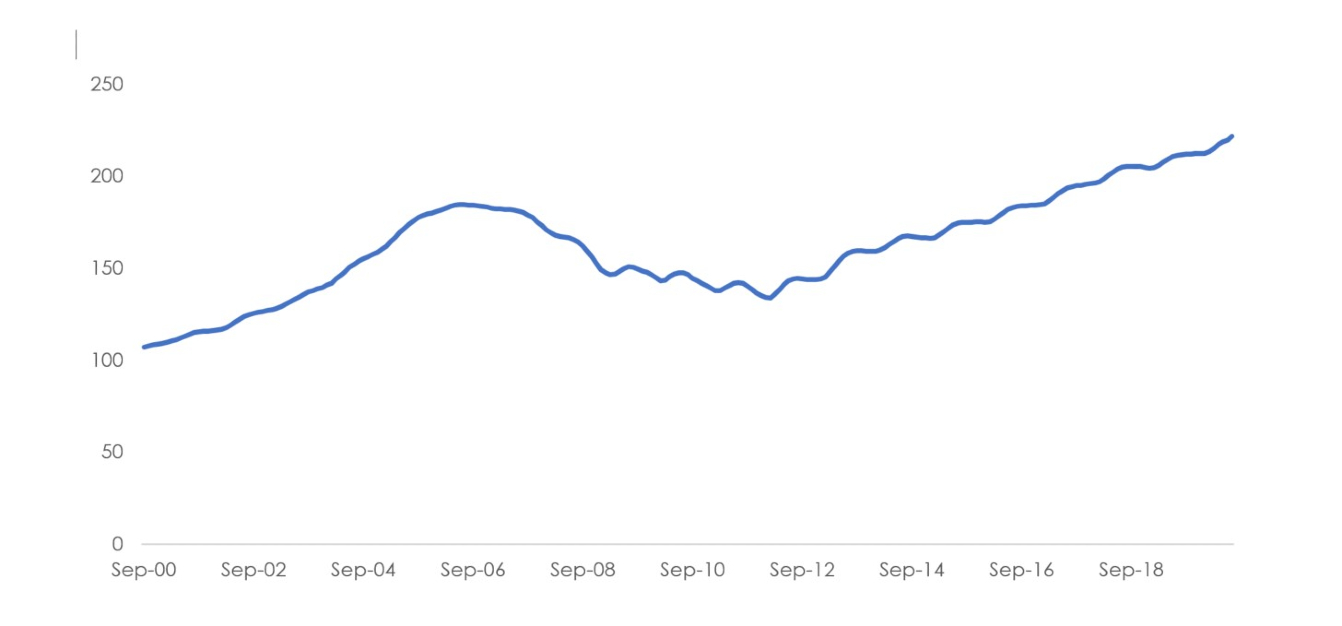 chart5