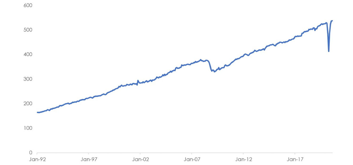 chart6