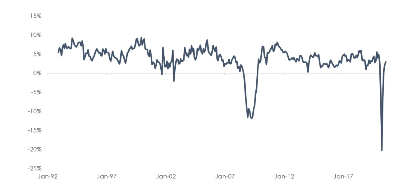 chart7