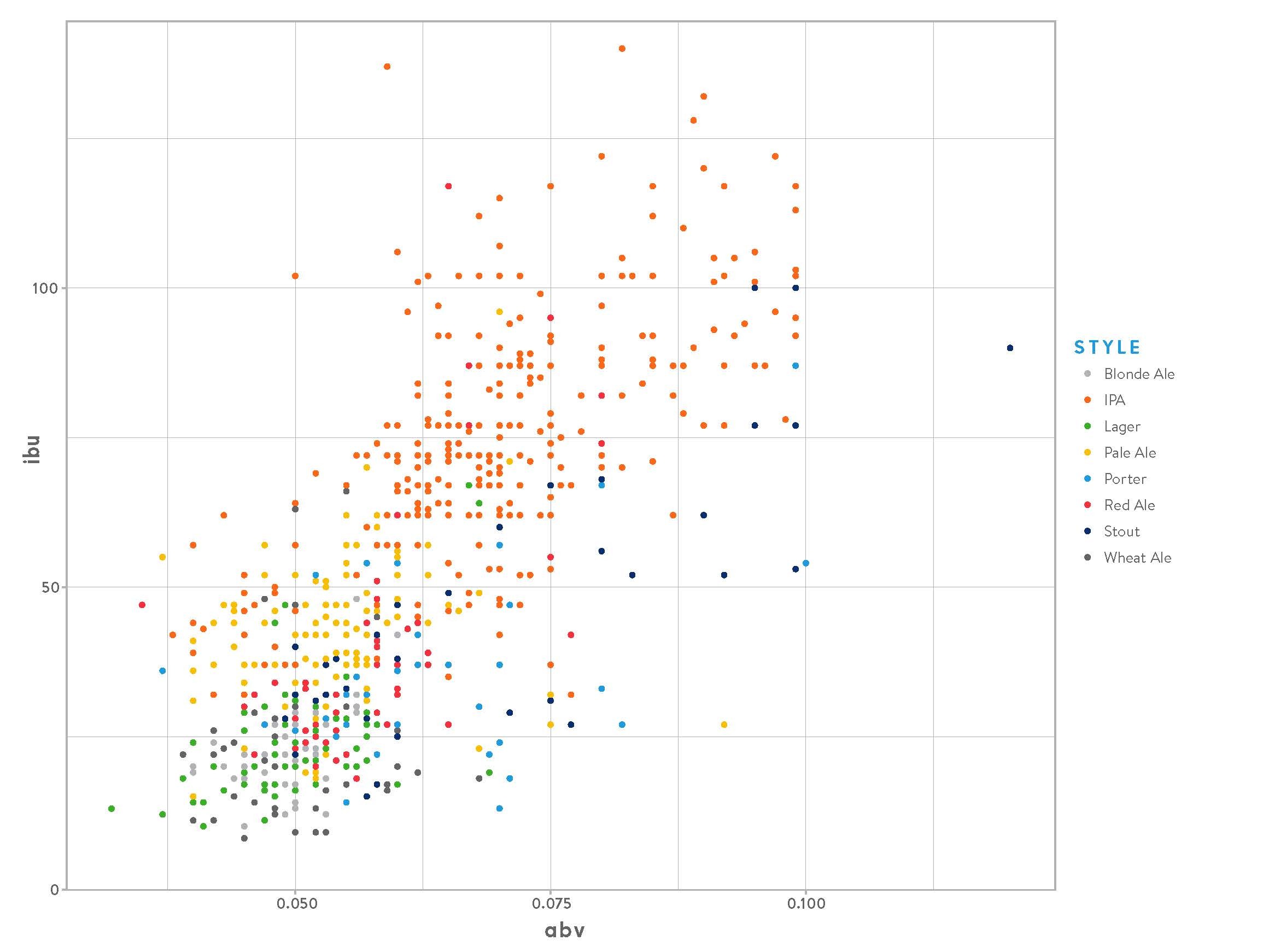 Using our data science skill to dodge bitter beer MassMutual